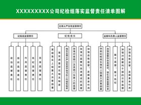 公司纪检组落实监督责任清单图解