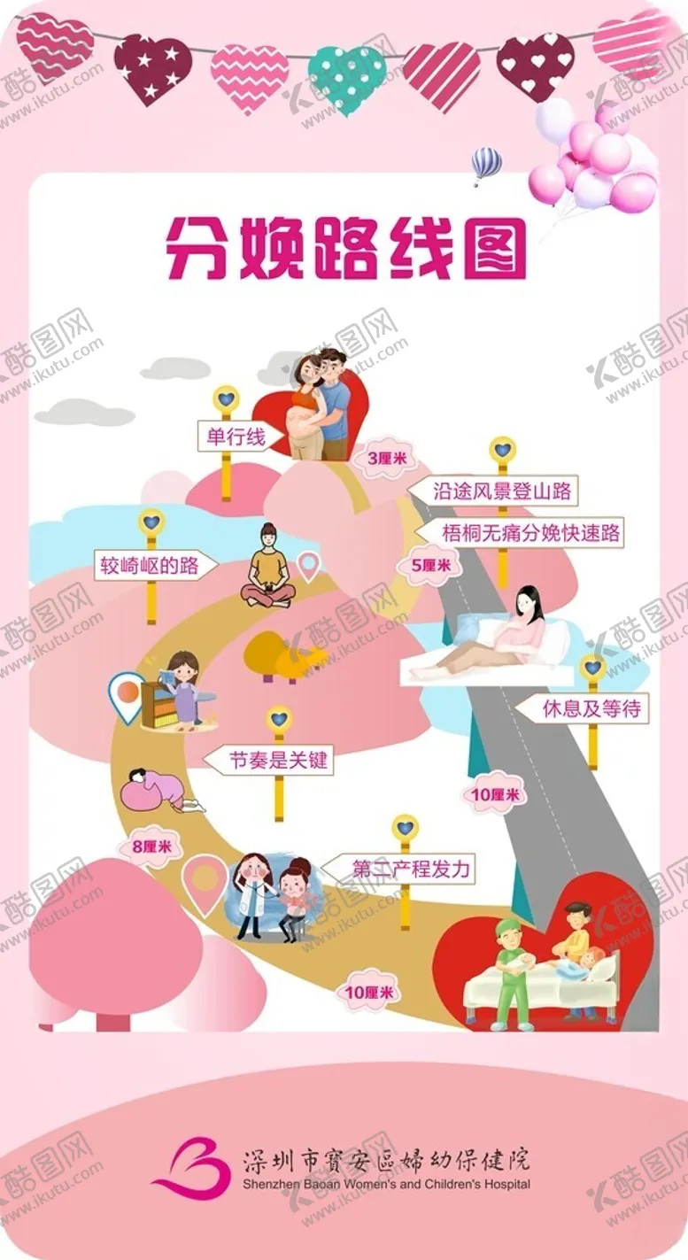 编号：17607302060807038199【酷图网】源文件下载-分娩路线图