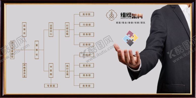 编号：84029104201000499090【酷图网】源文件下载-组织架构挂图