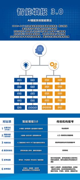 简约高考志愿填报指南手册海报