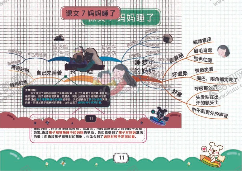 编号：38873212020319584511【酷图网】源文件下载-二上语文思维导图