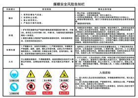 煤棚风险告知卡