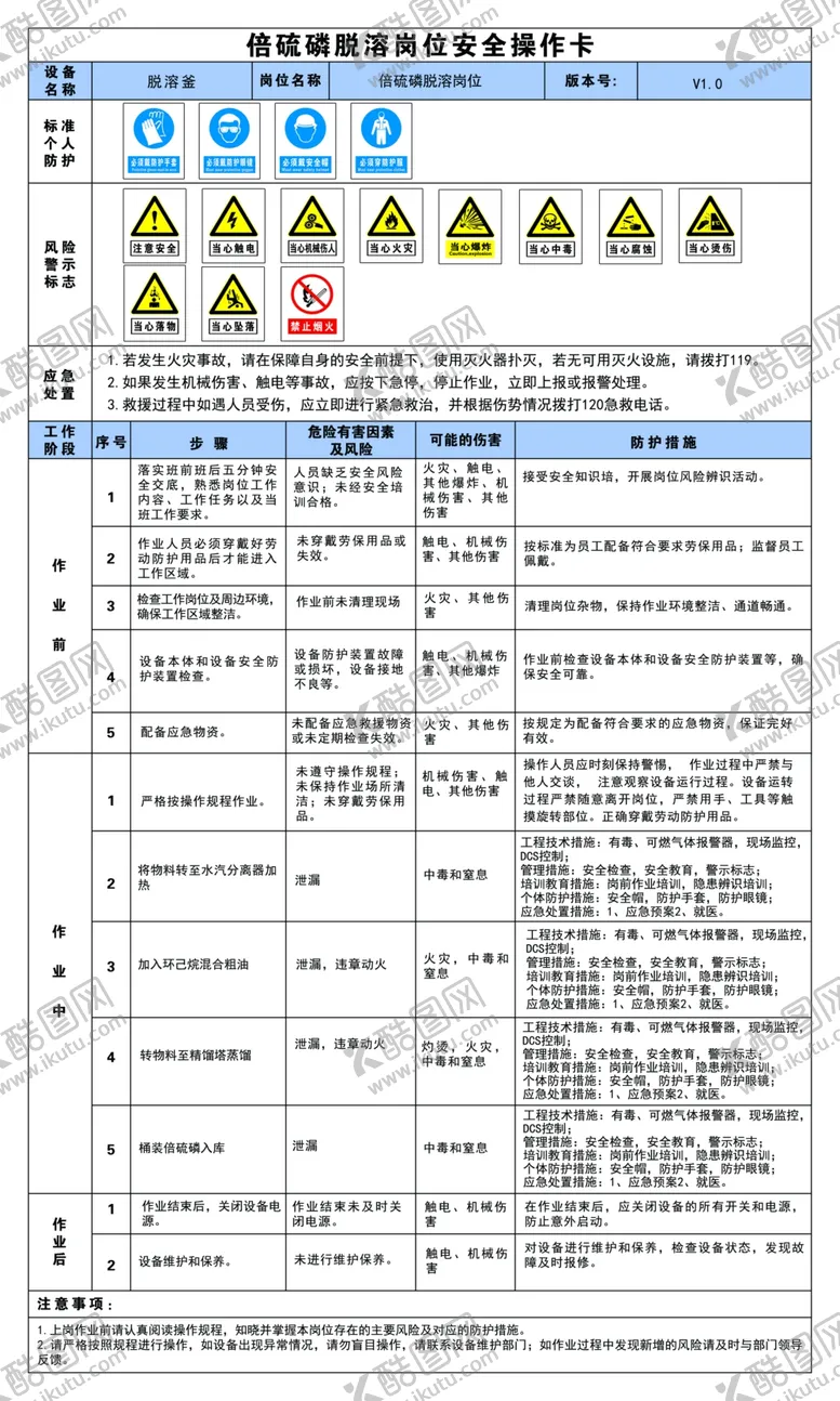 编号：70996802270011304706【酷图网】源文件下载-倍硫磷脱溶岗位安全操作卡