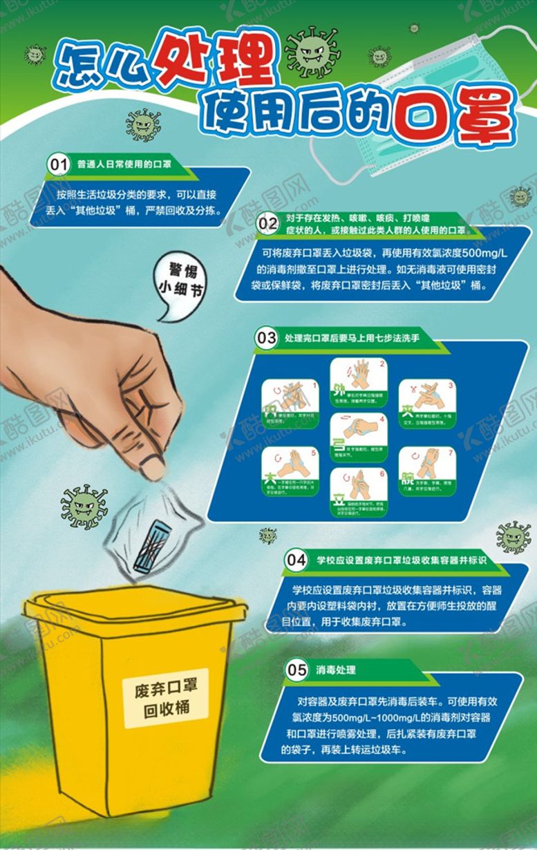 编号：59952109182038404109【酷图网】源文件下载-怎么处理使用后的口罩