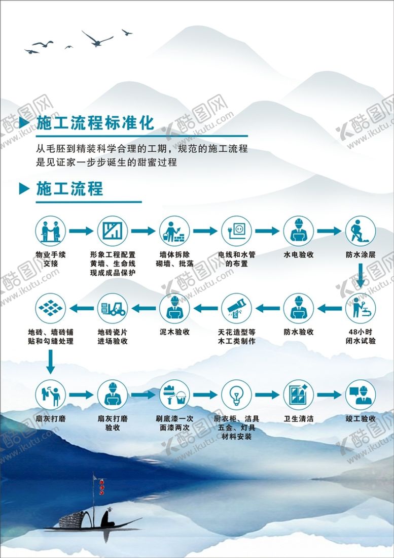 编号：05492310121155385428【酷图网】源文件下载-施工流程