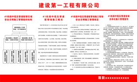 安全文明施工说明宣传栏