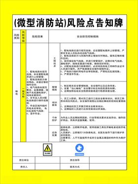 微型消防站风险告知牌