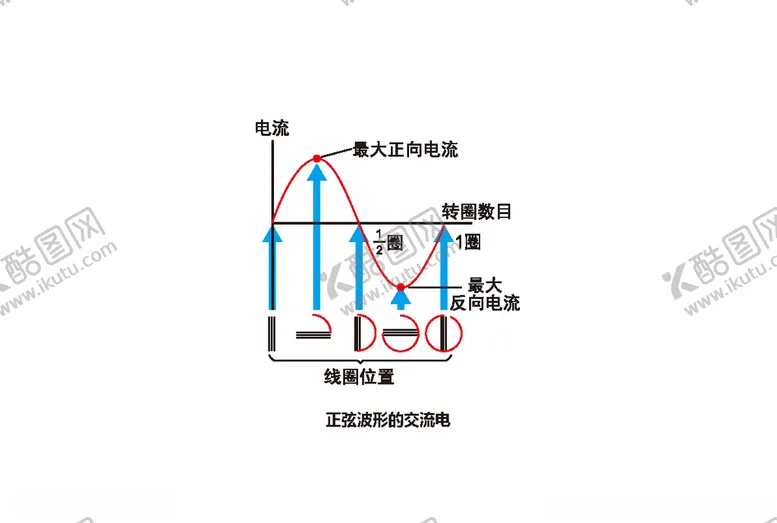 编号：93015305060953049029【酷图网】源文件下载-正弦波形的交流电