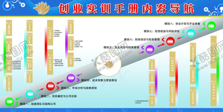 编号：19397509220806243832【酷图网】源文件下载-创业手册