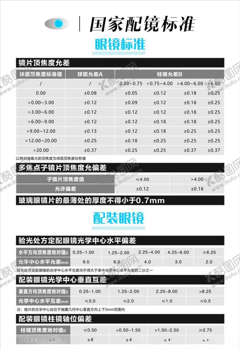 编号：96600504080934331156【酷图网】源文件下载-国家配镜标准