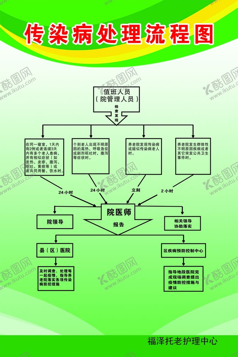 编号：26750010062043552597【酷图网】源文件下载-传染病处理流程