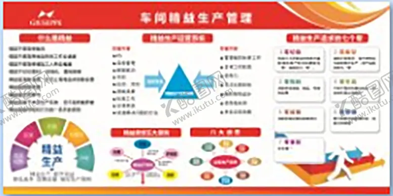 编号：34150909131804353295【酷图网】源文件下载-车间生产管理