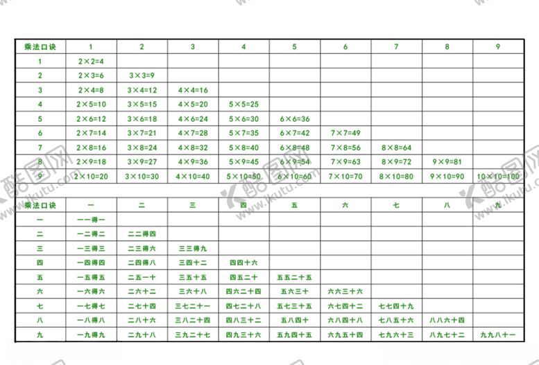 编号：76497209251912117671【酷图网】源文件下载-乘法口诀A4打印