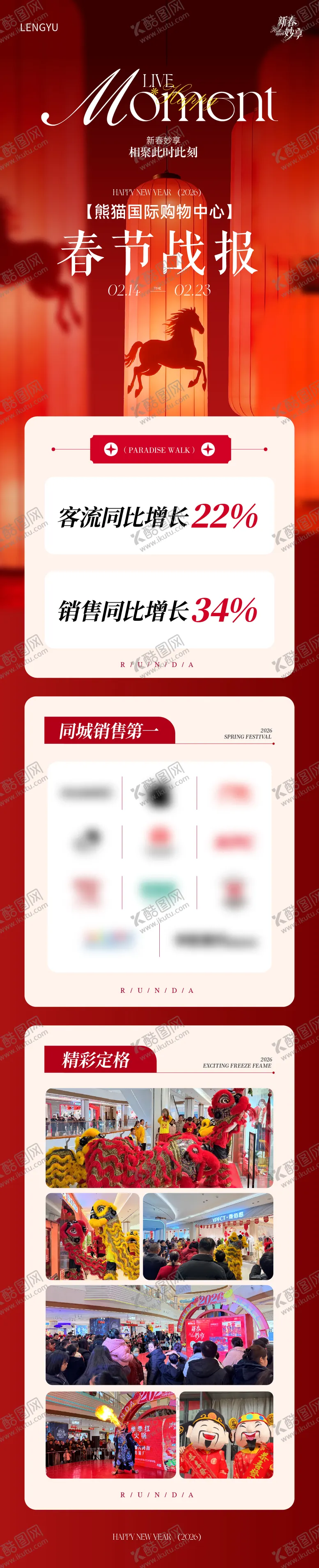 编号：67629003211551219679【酷图网】源文件下载-商业假日新年客流销售战报喜报长图
