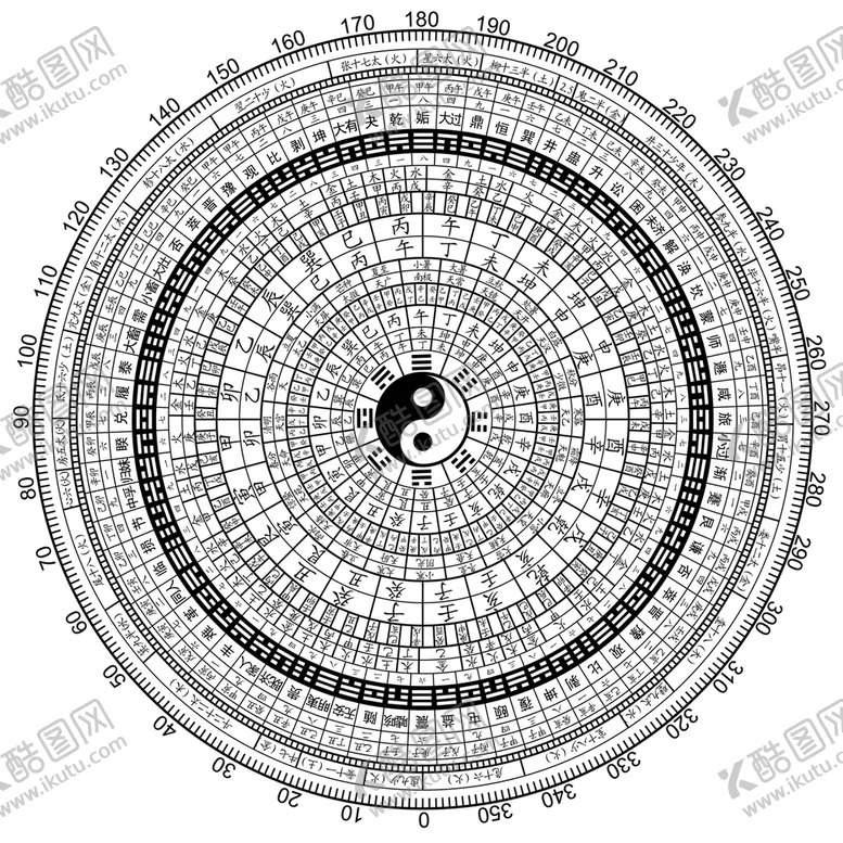 编号：64537810100412291430【酷图网】源文件下载-太极罗盘