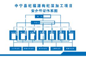 安全体系图