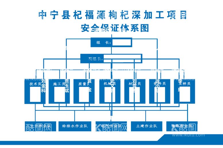 编号：51212012121808127995【酷图网】源文件下载-安全体系图