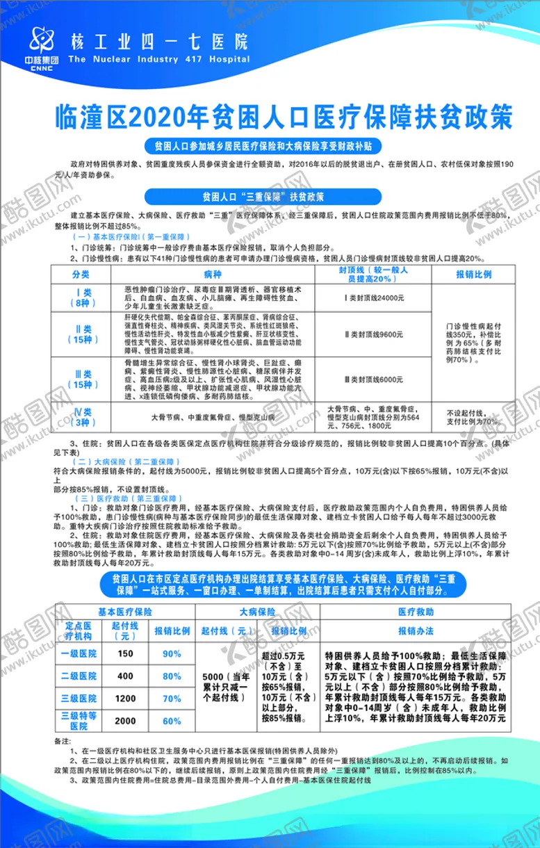 编号：28319404200539317393【酷图网】源文件下载-临潼区2020年贫困人口医疗保