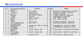 危险源告知牌