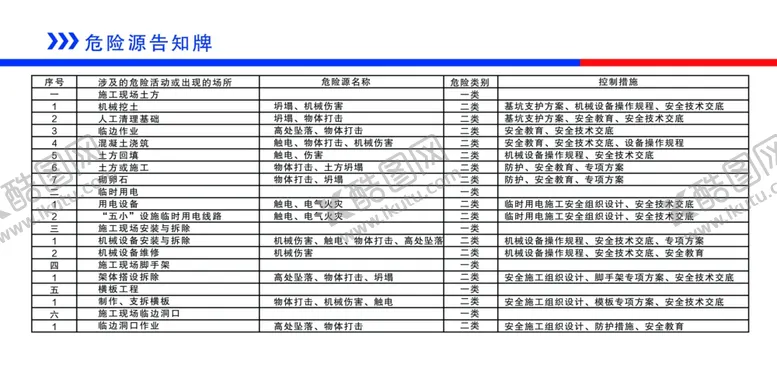 编号：20902902181611485353【酷图网】源文件下载-危险源告知牌