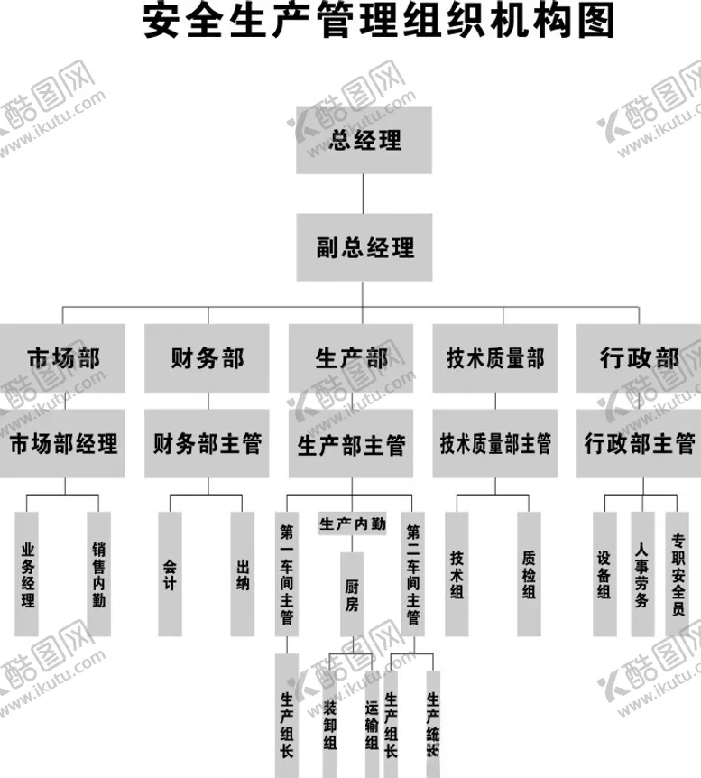 编号：17878002161254586530【酷图网】源文件下载-组织机构图