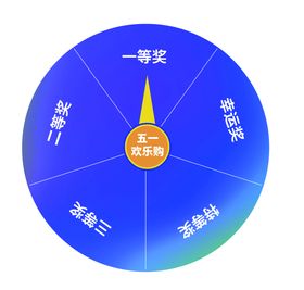 大转盘抽奖