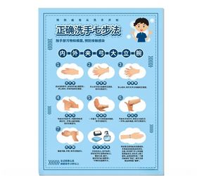 洗手七步法