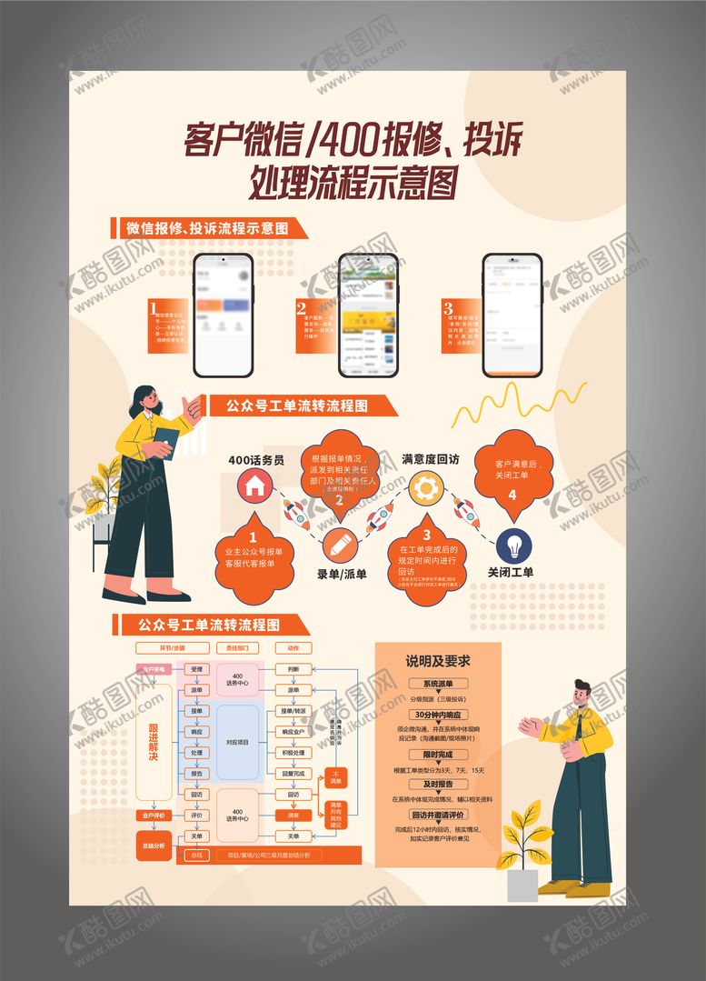 编号：41705706251115464754【酷图网】源文件下载-投诉报修处理流程海报