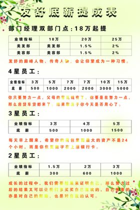 提成表业绩表业绩提成表