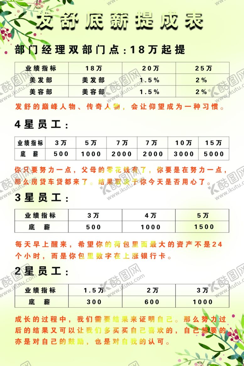 编号：74717205190339121198【酷图网】源文件下载-提成表业绩表业绩提成表