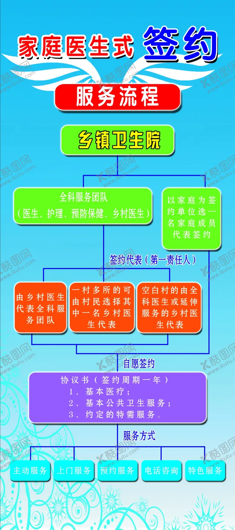 编号：12028205030603515571【酷图网】源文件下载-家庭医生签约展架