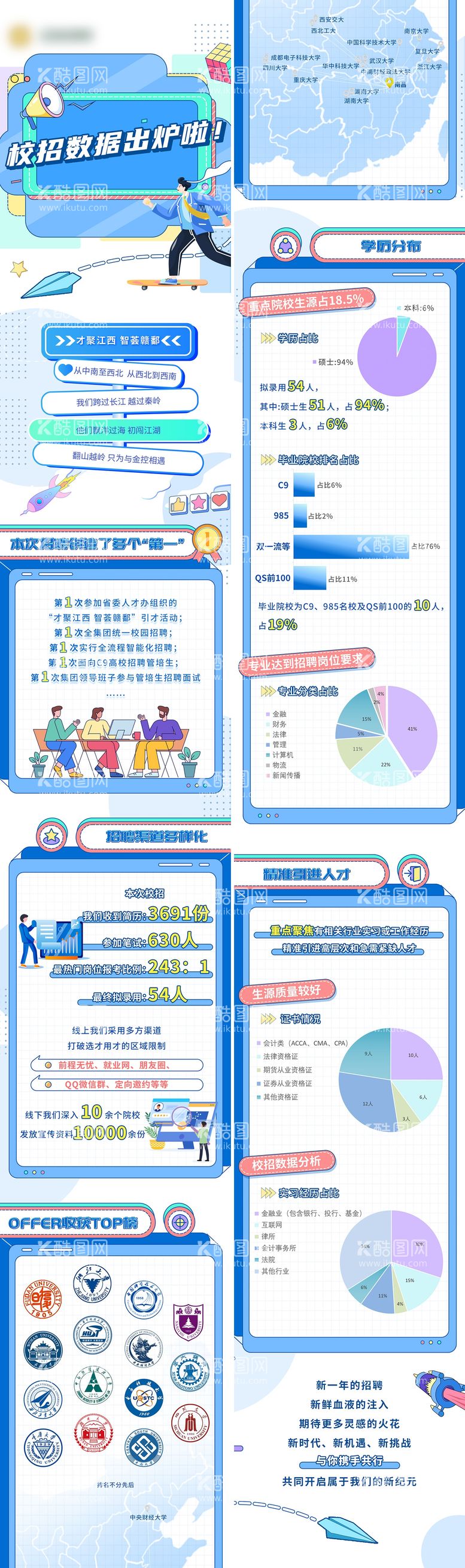 编号：94769311280021446094【酷图网】源文件下载-学校招聘长图专题设计