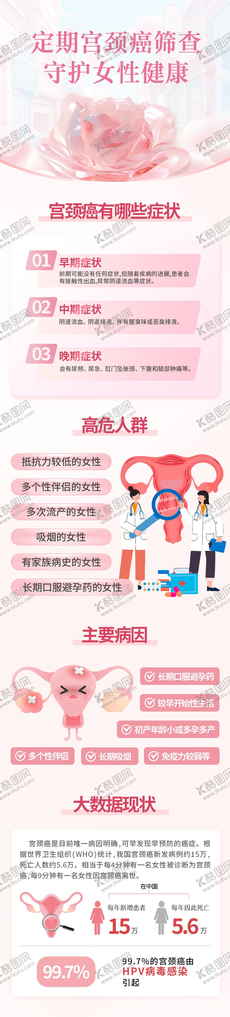 编号：96779512042316079244【酷图网】源文件下载-宫颈癌筛查详情页