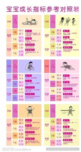宝宝成长指标参考对照表