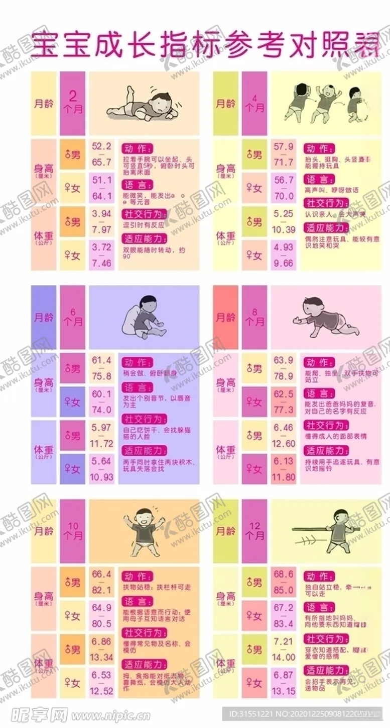 编号：72342805022126185459【酷图网】源文件下载-宝宝成长指标参考对照表