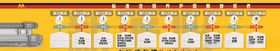 定程养护一览表