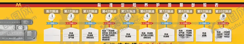 编号：45418706242134452060【酷图网】源文件下载-定程养护一览表