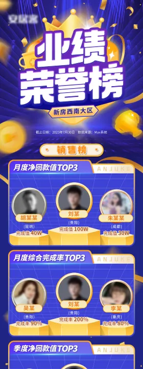 销售业绩排行榜