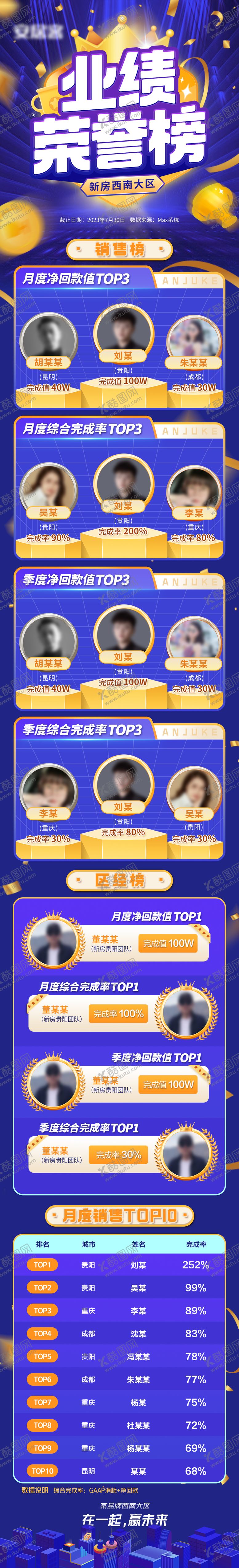 编号：60553010281749548629【酷图网】源文件下载-销售业绩排行榜