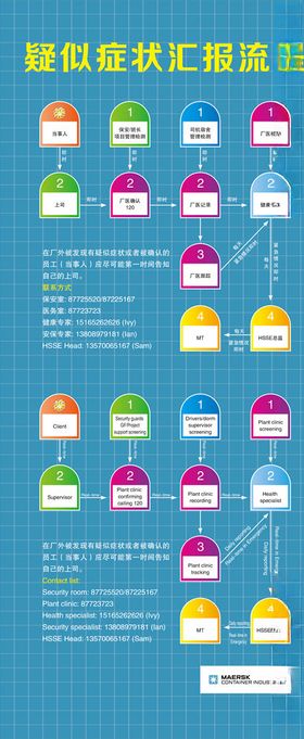 ehs事件事故汇报流程