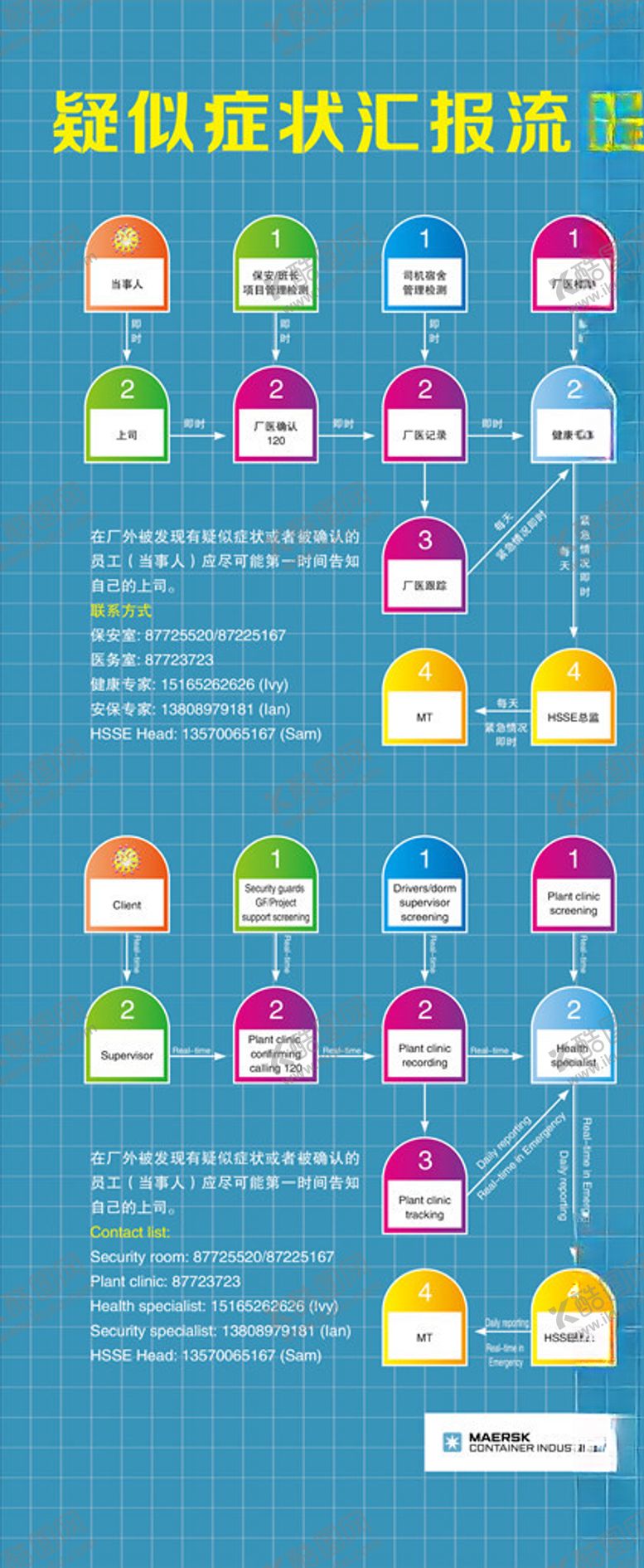 编号：67273607131301146565【酷图网】源文件下载-疑似病例症状汇报流程