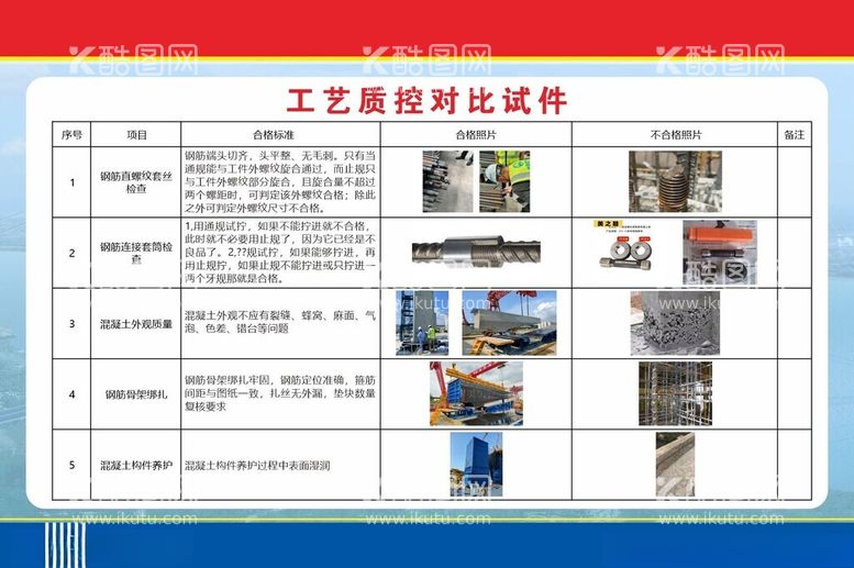 编号：46819302171650537251【酷图网】源文件下载-工艺质控对比试件