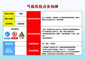 气瓶危险点告知牌