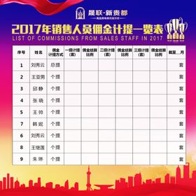 销售业绩表业绩榜业绩进度榜