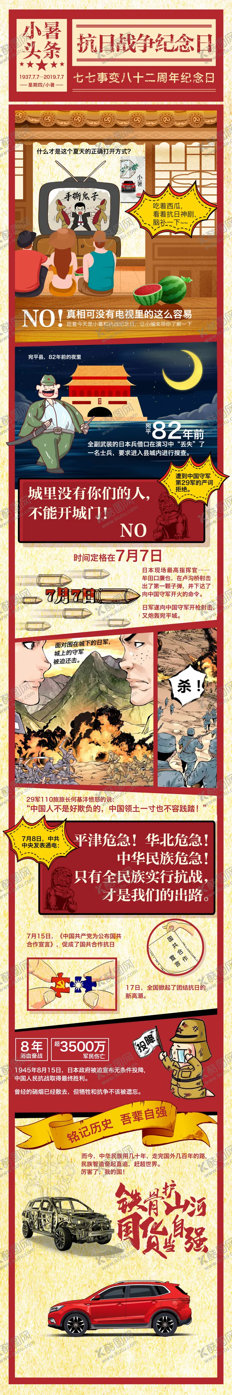 编号：57025112020156591641【酷图网】源文件下载-77事变漫画科普海报