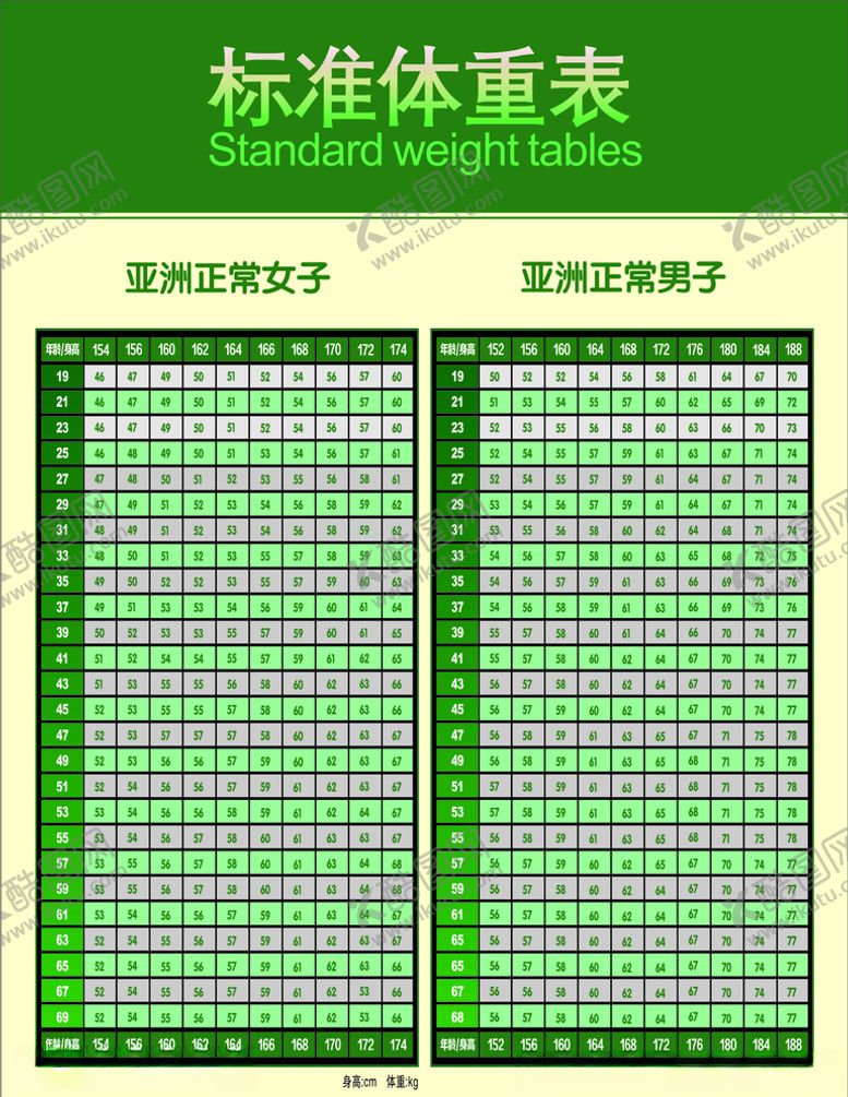 编号：58702209280834394257【酷图网】源文件下载-体重表