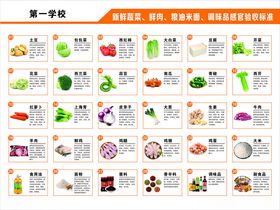 一周健康饮食搭配示例图