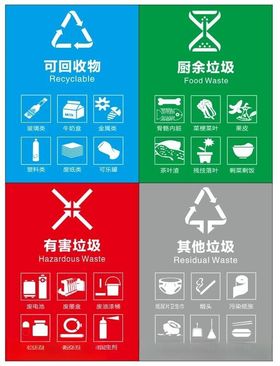垃圾分类