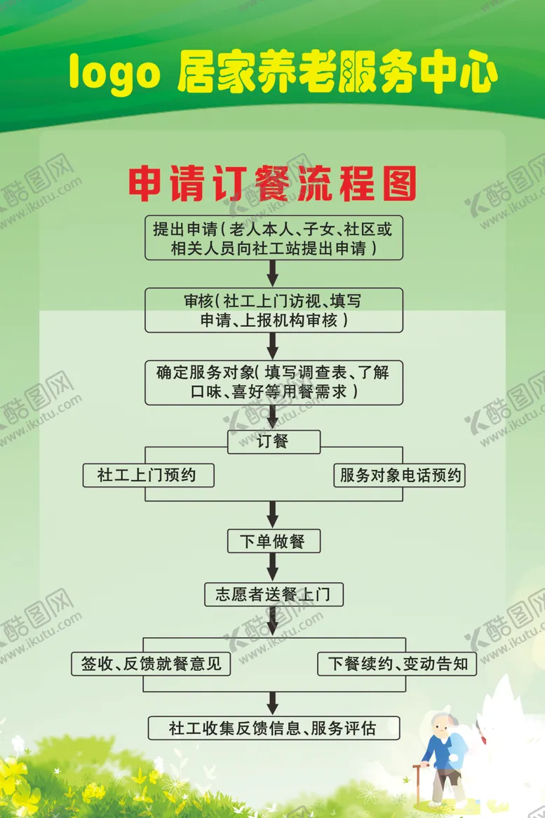 编号：11551901250653299403【酷图网】源文件下载-居家养老服务中心申请订餐流程图