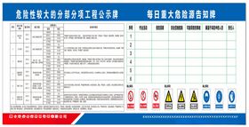 重大危险源告知牌风险告知牌